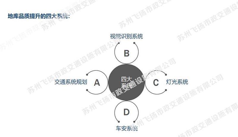 一套完整的蘇州地下停車場(chǎng)設(shè)計(jì)方案，某地號(hào)地塊品質(zhì)地庫(kù)初步設(shè)計(jì)方案？