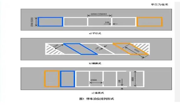 南京停車位劃線解讀，斜車位劃線標(biāo)準(zhǔn)尺寸圖解？